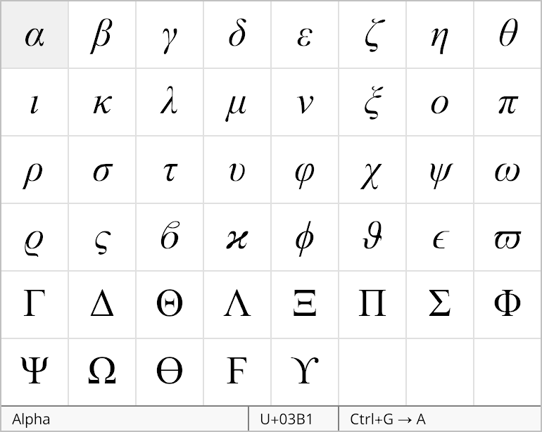 Greek letter palette in the Radical Pie equation editor