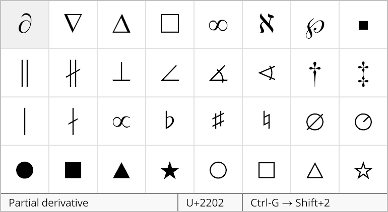Symbols palette in the Radical Pie equation editor